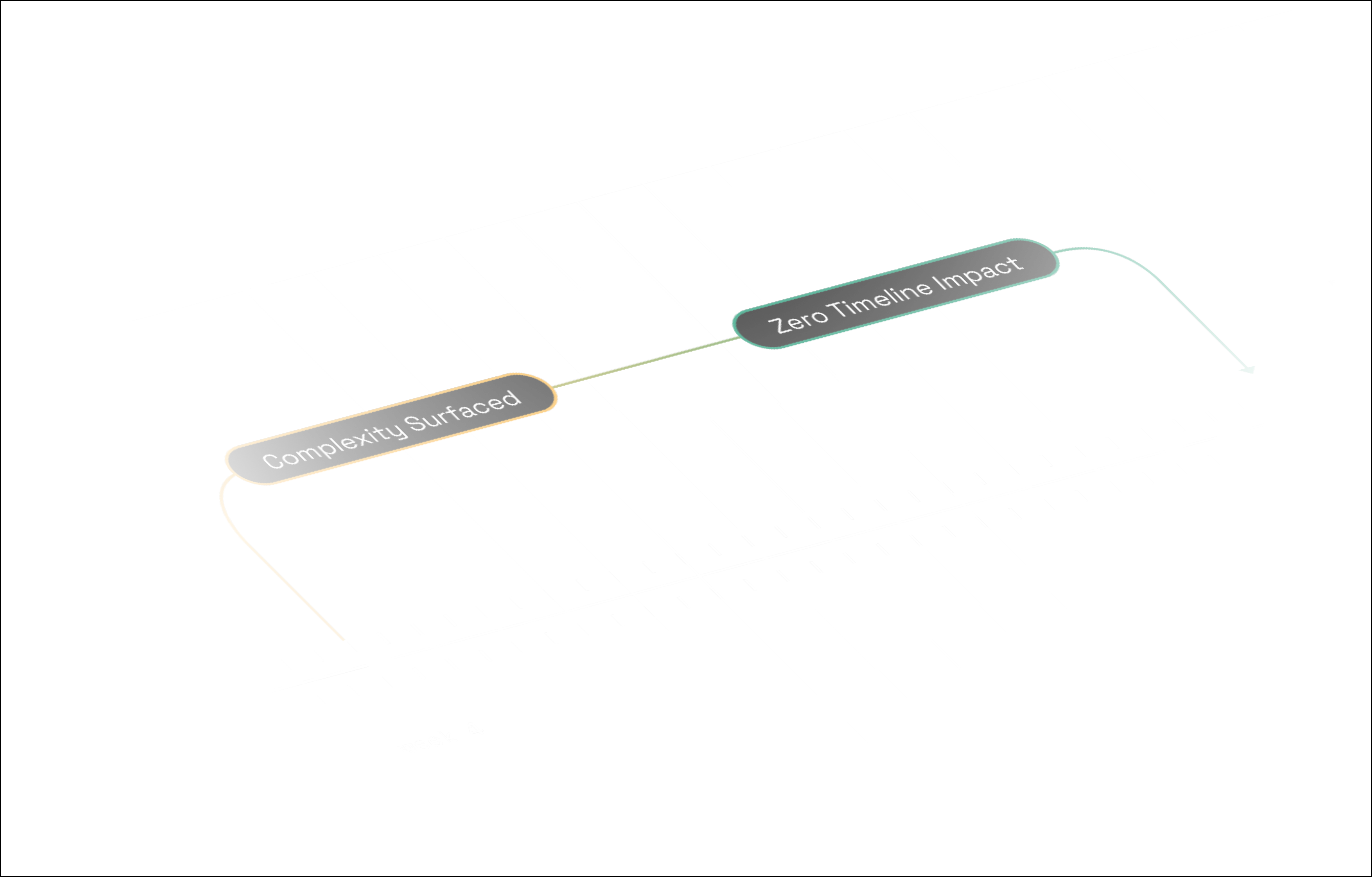 Approach timeline